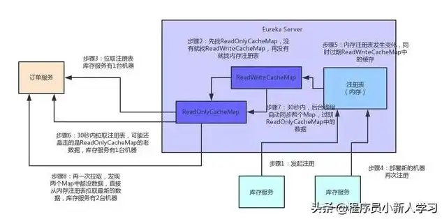 深入解析地图网站源码，揭秘其核心架构与实现原理，地图网站源码