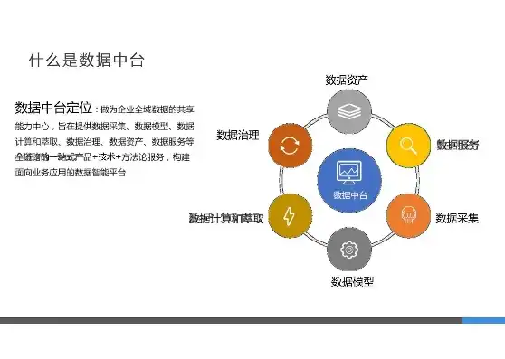 数据中台，企业数字化转型的重要基石，数据中台的概念