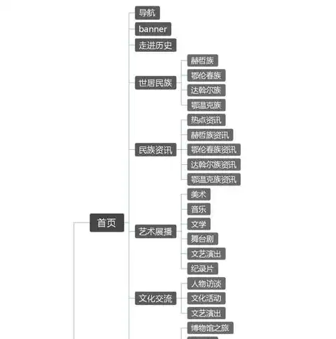 轻松开启网络之旅，免费创建个人网站的全方位指南，免费创建网站的平台