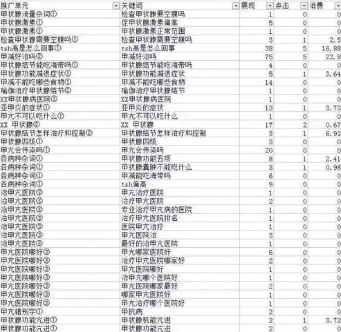 揭秘百度关键词收费机制，费用构成、优化策略与成本控制，百度关键词收费标准