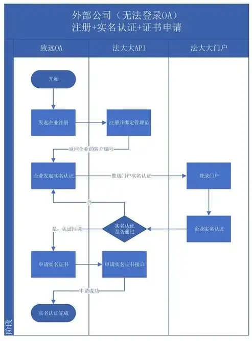 网站建设全流程解析，从构思到上线，步步为营打造高效网站，济宁网站建设过程