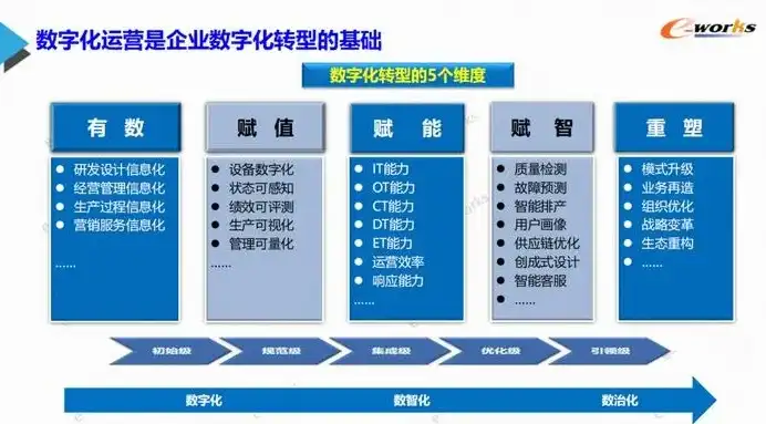 德州地区专业网站建设公司，助力企业数字化转型，打造核心竞争力，德州网站建设公司有哪些