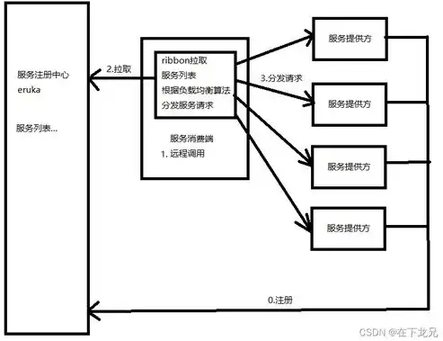 揭秘服务器负载均衡软件，技术原理、应用场景及未来发展，服务器负载均衡软件有哪些