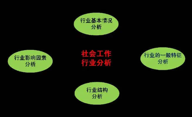 深入解析行业属性，定义、分类与影响因素，行业的属性是指什么内容和职责