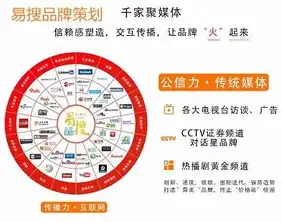 衡阳品牌新声——深度解析衡阳网站推广策略，助力企业腾飞，衡阳网站推广招聘信息