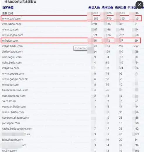 移动端百度关键词排名，策略解析与实战技巧全解析，百度移动端关键词排名点击