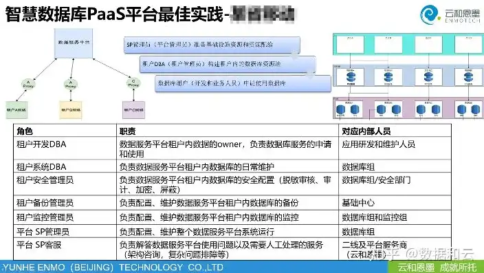 全栈云平台实现租户管理，创新解决方案助力企业高效运营，全栈云平台通过一个租户管理多个账号