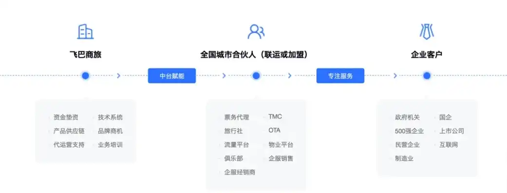 全栈云平台实现租户管理，创新解决方案助力企业高效运营，全栈云平台通过一个租户管理多个账号