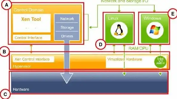 深入解析Citrix虚拟化桌面架构，技术原理与应用优势，citrix桌面虚拟化产品提供对服务器虚拟化的开放支持有