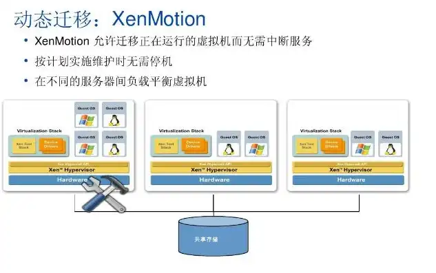 深入解析Citrix虚拟化桌面架构，技术原理与应用优势，citrix桌面虚拟化产品提供对服务器虚拟化的开放支持有