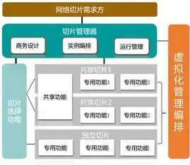 深入解析软件定义网络架构，定义、原理与优势，软件定义网络的架构