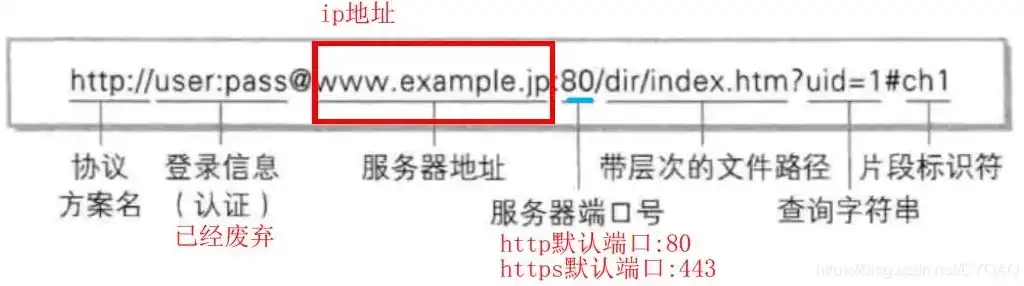 深入解析网站服务器地址查询，揭秘网络世界的门牌号，查询网站服务器地址怎么查