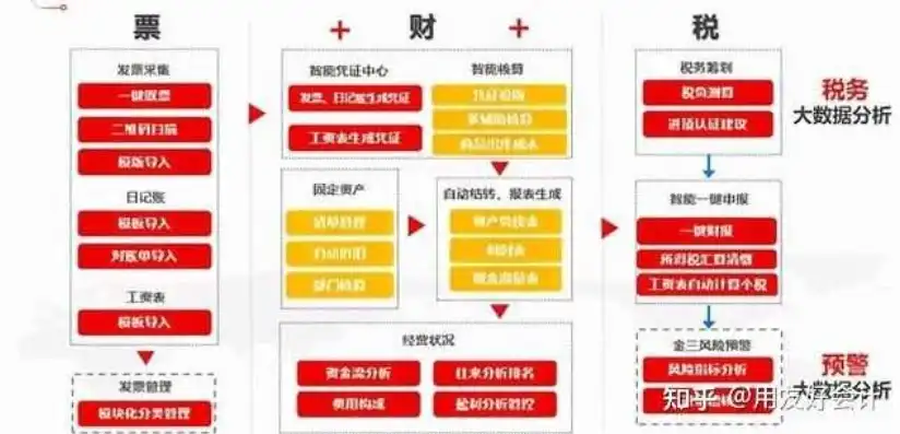 全面解析财税代理网站源码，功能模块、技术架构与开发技巧，在财税代理公司工作怎么样