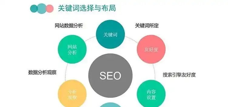 青岛网站SEO优化案例解析，实战技巧与策略全解析，青岛网站seo案例