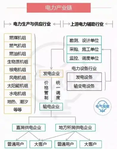 揭秘电力金具所属行业大类，行业定位与产业链分析，电力金具所属行业大类是什么意思啊