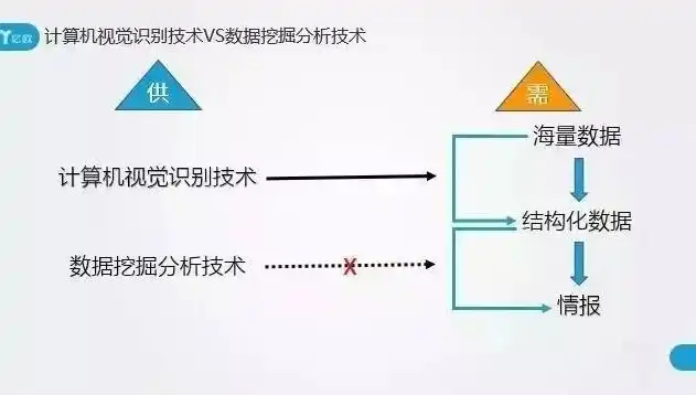 数据挖掘与机器学习在现代社会中的应用与挑战，数据挖掘与机器算法有哪些