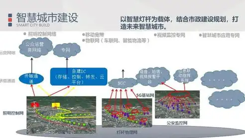 智慧城市平台运营，构建未来城市新生态的关键路径解析，智慧城市平台运营推广方案