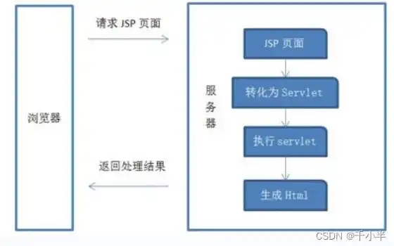 深入剖析JSP网站源码，揭秘其架构与实现原理，jsp做的网站源码在哪