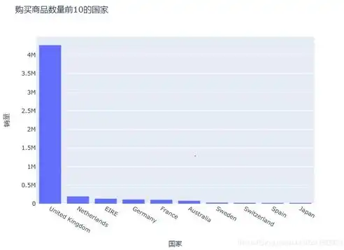 深度解析SEO网站排名查询，策略、技巧与实战案例分析，seo网站排名查询官网