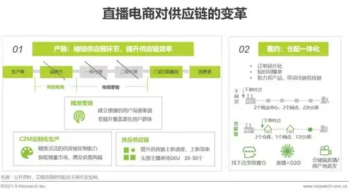 深度解析ECShop报表统计关键词，揭示电商运营秘密，统计关键字