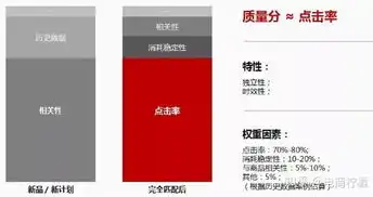 深度解析ECShop报表统计关键词，揭示电商运营秘密，统计关键字