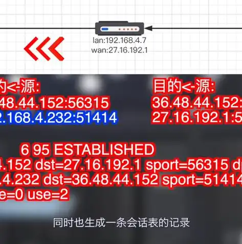 深入解析云服务器外网IP，功能、作用及优化策略，云服务器外网ip和内网ip