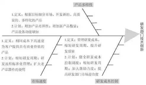 深入解析吞吐量测试，关键指标、方法与优化策略，吞吐量测试方法