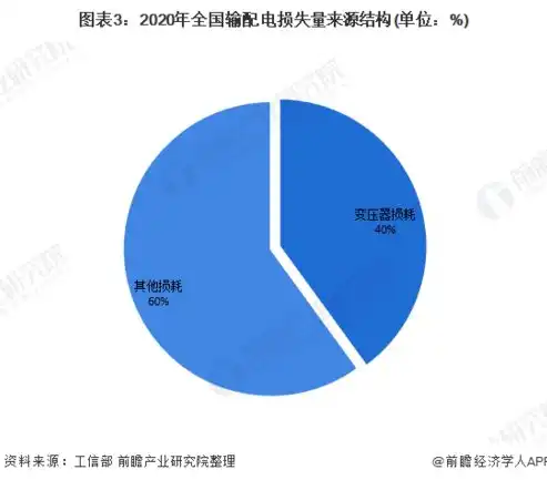 市场机制，企业资源利用效率提升的助推器，市场机制能推动企业提高资源利用效率和经济效益