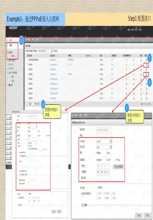 深度解析华为USG6620E防火墙的吞吐量性能，防火墙吞吐量600m