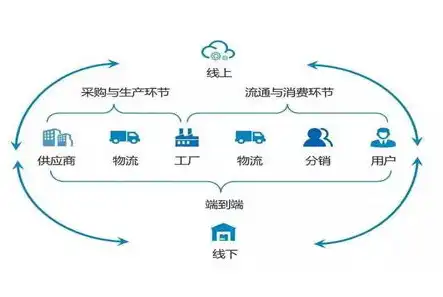 货源网站源码，揭秘高效供应链解决方案背后的技术奥秘，货源网站源码