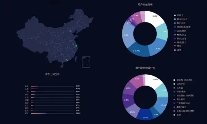 数据可视化到视频制作，解锁信息传达的艺术之门，可视化数据怎么做视频教程