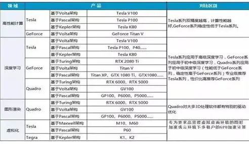 揭秘云计算，关键技术解析与应用前景展望，云计算的关键技术有( )