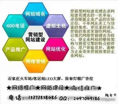 石家庄网站建设全攻略，打造专业企业网站的五大关键要素