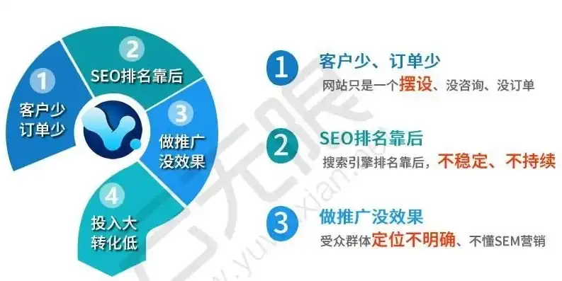 海珠SEO优化攻略，全面提升网站排名，抢占市场先机，珠海网站优化效果