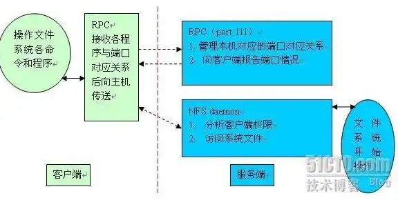 全方位解析，高效构建文件服务器的关键步骤与策略，如何建设文件服务器端口