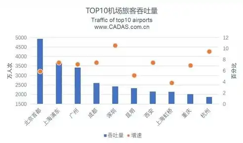 一网打尽，揭秘机场吞吐量数据查询秘籍，机场吞吐量数据从哪里查看