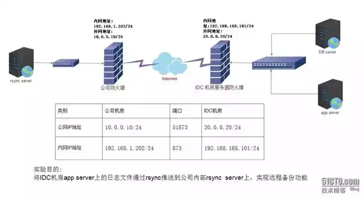 局域网代理服务器端口配置指南，全面解析与优化技巧，局域网代理服务器端口怎么设置