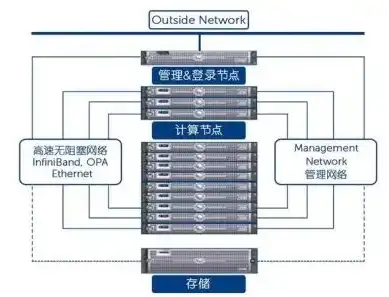 深入解析GTLD服务器，技术原理、应用领域与未来发展趋势，gtnh服务端