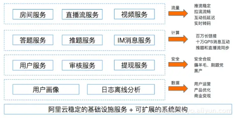 深度解析展示型网站服务器配置，打造高性能展示平台的关键要素，展示型网站服务器配置要求