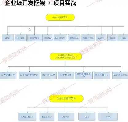 企业网站源码开发全攻略，从规划到上线，打造专业企业形象，企业网站开源程序