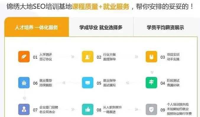 郑州SEO优化培训，掌握核心技能，助力企业网络营销腾飞，郑州seo专业培训学费多少钱