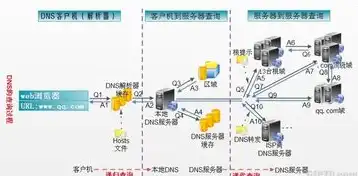 深入解析域名解析至独立服务器的全过程及优势，域名解析到独立服务器怎么解决