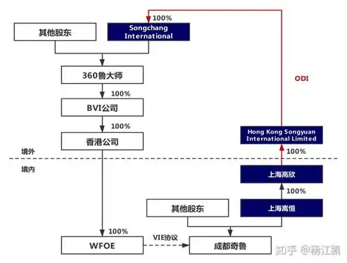 传统服务器面临的多重挑战与革新路径探析，传统服务器缺点有哪些