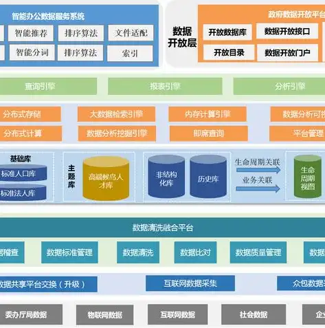 揭秘数据治理证书在互联网行业的认可度与应用前景，数据治理证书互联网认可度高吗