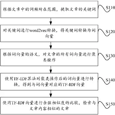 揭秘对关键词描述正确的是，掌握信息检索的秘诀，对关键词的描述正确的是