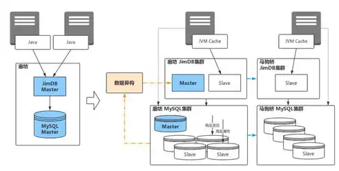 深入解析ASP服务器与WDGPC管理系统的协同应用，服务器租用