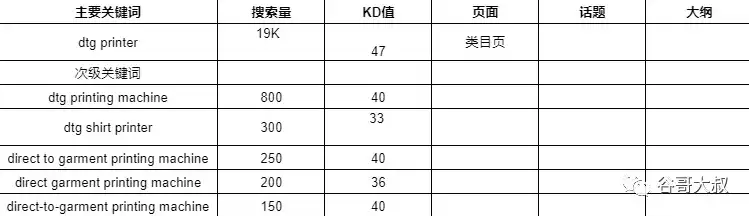 外贸关键词策略，精准定位，提升外贸竞争力，外贸关键词表