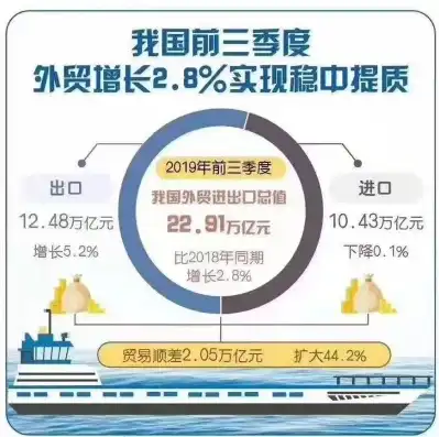 外贸行业发展趋势与应对策略分析，外贸关键词工具