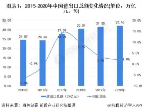 外贸行业发展趋势与应对策略分析，外贸关键词工具