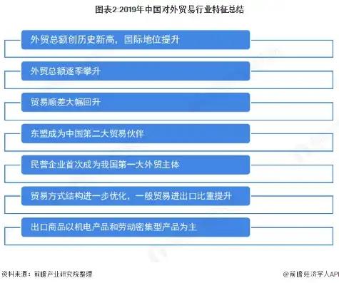 外贸行业发展趋势与应对策略分析，外贸关键词工具